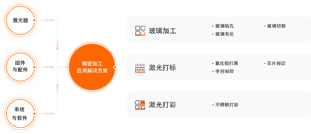 中国·88038威尼斯(股份)有限公司-官方网站